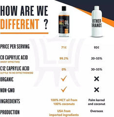 Coconut MCT Oil Pure Natural Coconut MCT Oil Foods 500ml