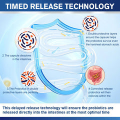 Raw Probiotics 100 Billion CFU Potency Digestive Immune Health 60 Capsules USA