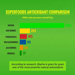 HelloYoung Japanese Organic Ceremonial Matcha Green Tea Powder 1oz - High Quality-Authentic