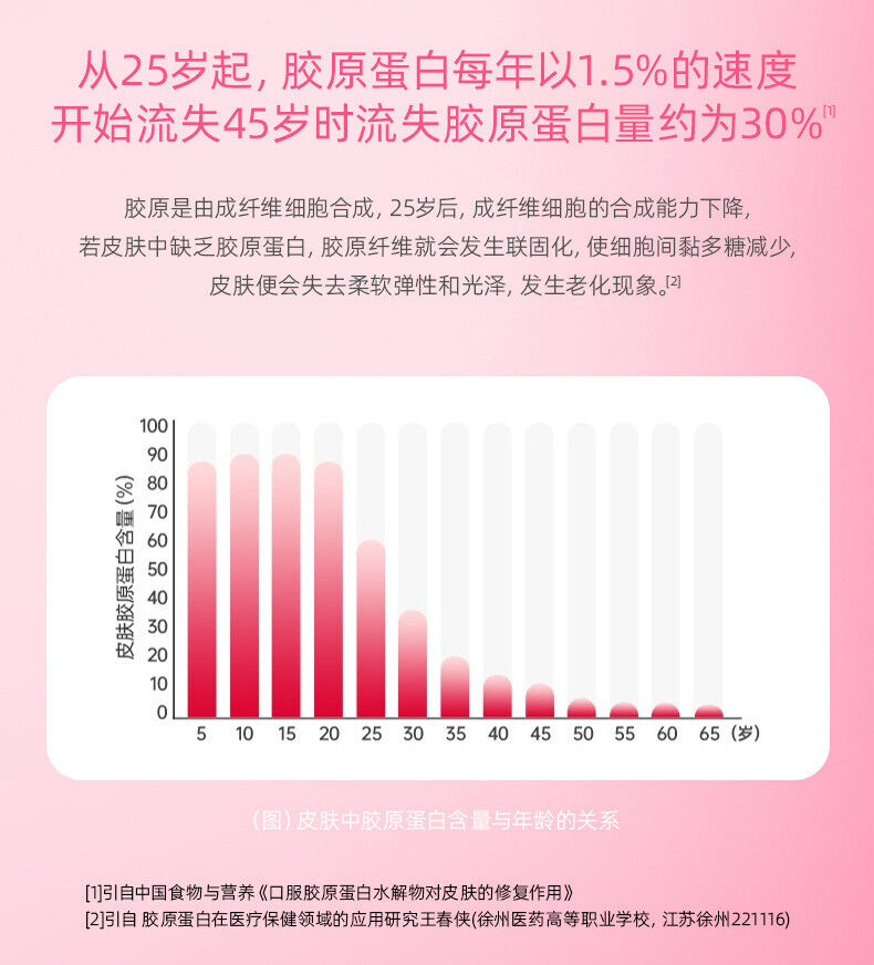 Cranberry Collagen Peptide Powder Solid Drink