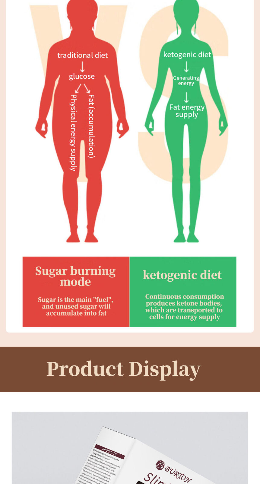Full feeling ketogenic coffee meal replacement