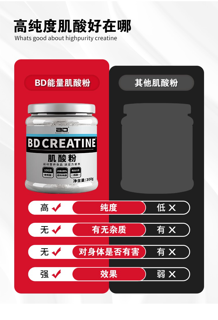 300g Creatine Monohydrate Powder Energy Supplement Fitness Muscle Gain Powder