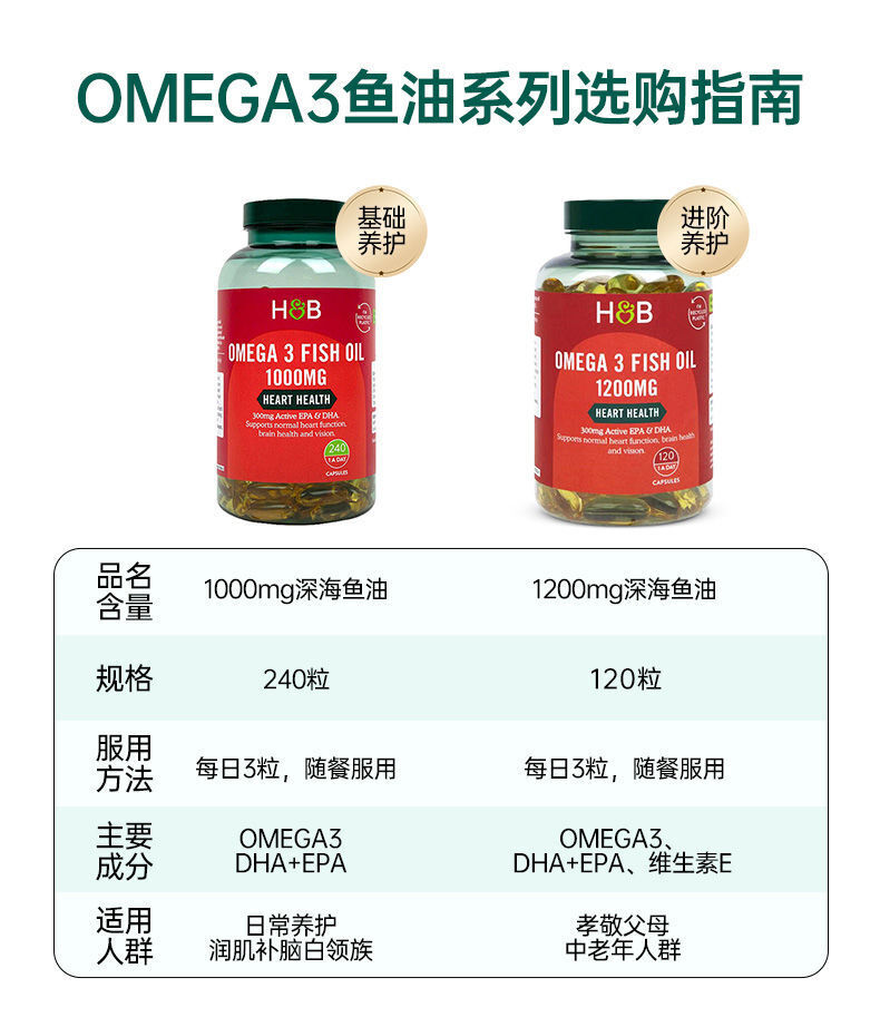 HB Deep Sea Fish Oil Soft Capsule Omega 3 Omega-3DHA 1000mg*240 Capsules/Bottle