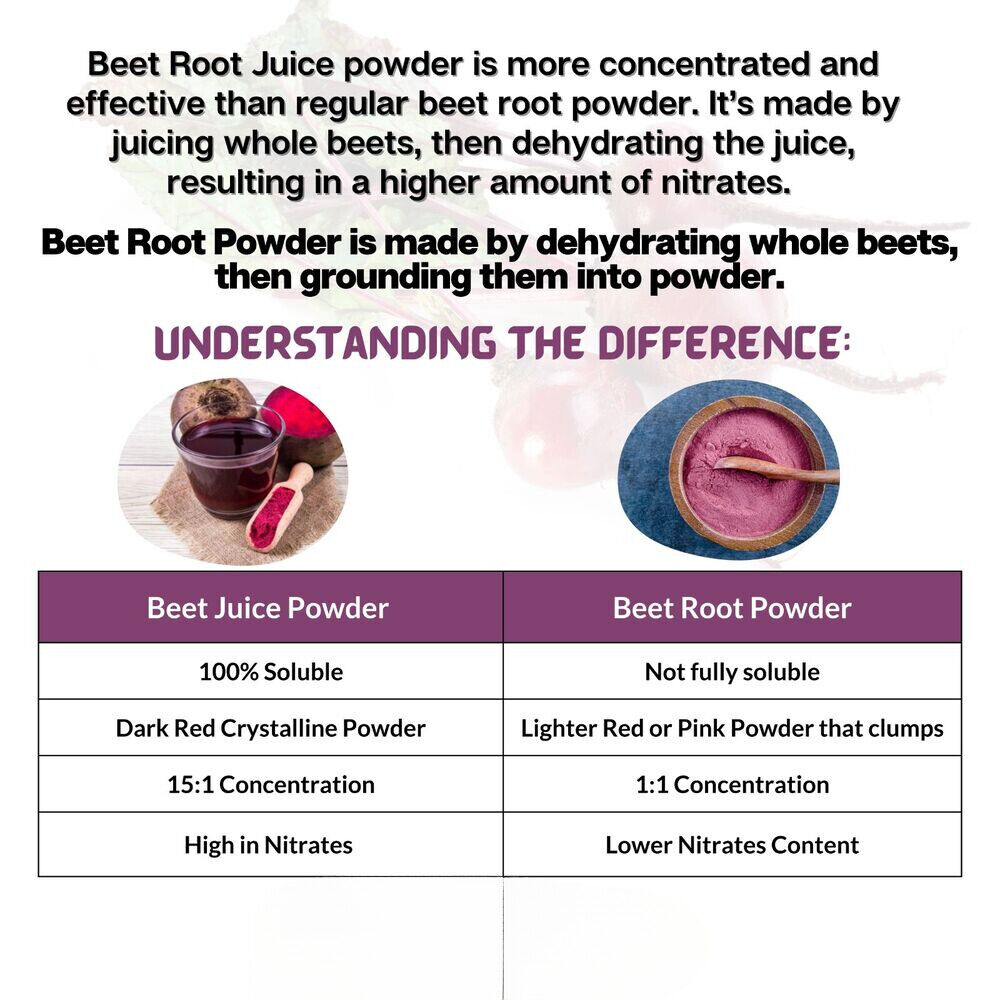 Beet Root Juice Powder Organic 1.1 lbs | Grown & Made In USA | HELLOYOUNG