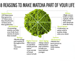 100% Natural Organic AAAAA Matcha Green Tea Powder