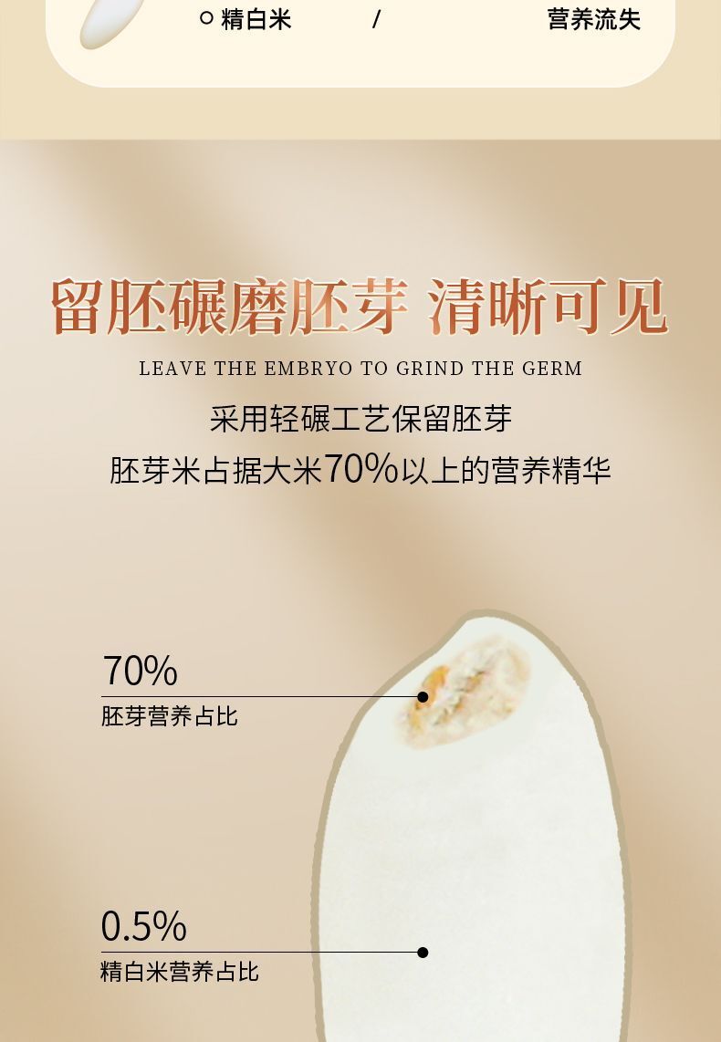 Germinated Unpolished Pearl Rice – Vacuum Sealed Green Food for Porridge