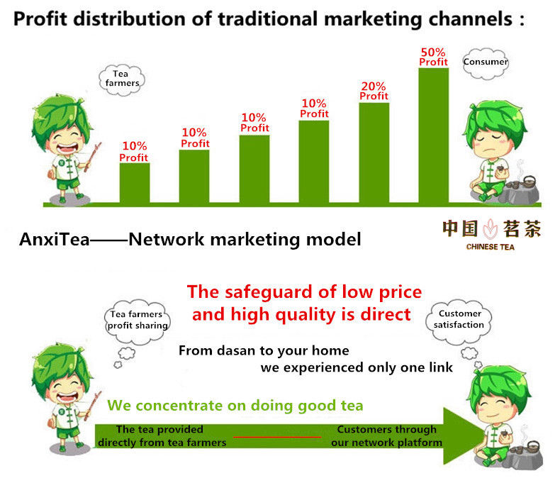 HelloYoungPromotion 250g Milk Oolong Tea High Quality Tie guan yin Health Care Green Tea