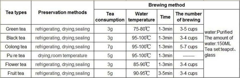 HelloYoungFuding Shoumei White Tea 250g Old Tree GREAT Gift TEA Natural Organic food TEA