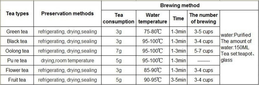 HelloYoung Yunnan Pu-erh Tea Raw Tea Mini Dragon Ball White Silver Needle Health Green Food