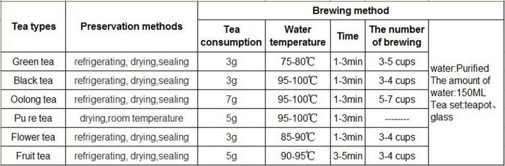 HelloYoung 100% Organic Premium King Grade Jasmine Flower Tea Dragon Pearl China Green Tea