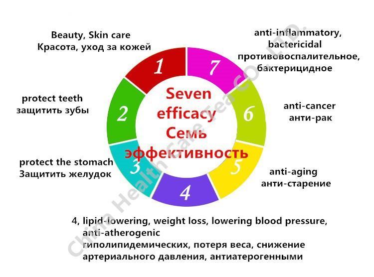 Yunnan Pu'er Tea Orange Puer Cooked Tea Tangerine Peel Packaging Puerh 250g